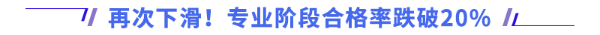 再次下滑！專業(yè)階段合格率跌破20%