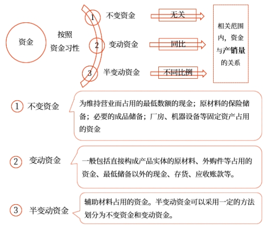 中級(jí)會(huì)計(jì)財(cái)管知識(shí)點(diǎn)