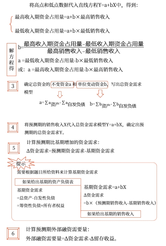 中級(jí)會(huì)計(jì)財(cái)管知識(shí)點(diǎn)
