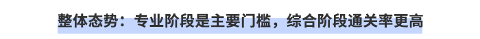 整體態(tài)勢：專業(yè)階段是主要門檻，綜合階段通關(guān)率更高