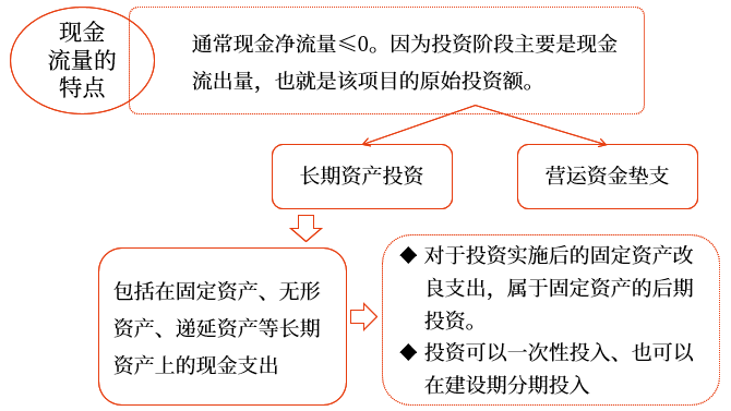 中級會計財管知識點