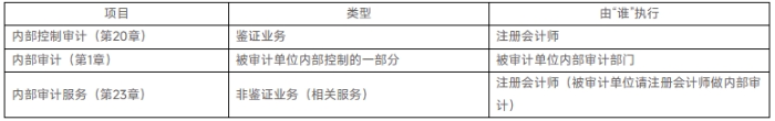 審計(jì)
