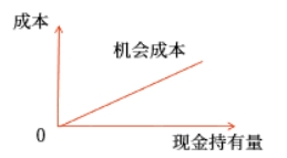 中級(jí)會(huì)計(jì)財(cái)管知識(shí)點(diǎn)