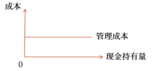 中級(jí)會(huì)計(jì)財(cái)管講義