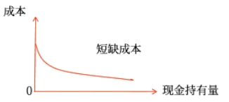 中級(jí)會(huì)計(jì)財(cái)管知識(shí)點(diǎn)