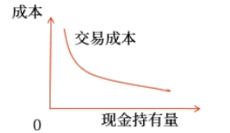 中級(jí)會(huì)計(jì)財(cái)管知識(shí)點(diǎn)