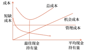 中級(jí)會(huì)計(jì)財(cái)管知識(shí)點(diǎn)
