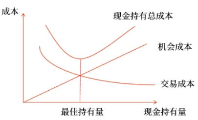 中級(jí)會(huì)計(jì)財(cái)管知識(shí)點(diǎn)