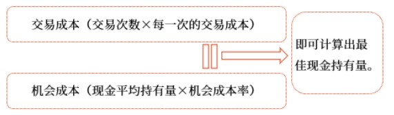 中級(jí)會(huì)計(jì)財(cái)管知識(shí)點(diǎn)