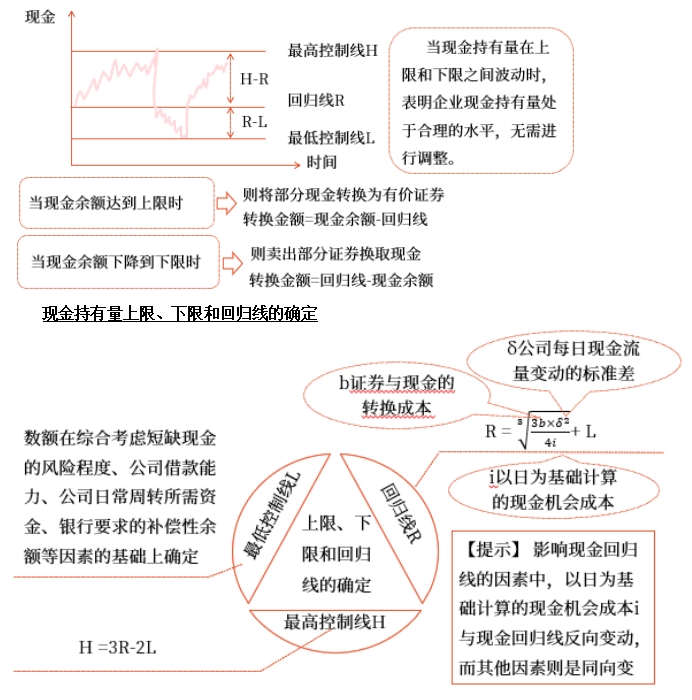 中級(jí)會(huì)計(jì)財(cái)管知識(shí)點(diǎn)