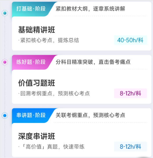 cma課程