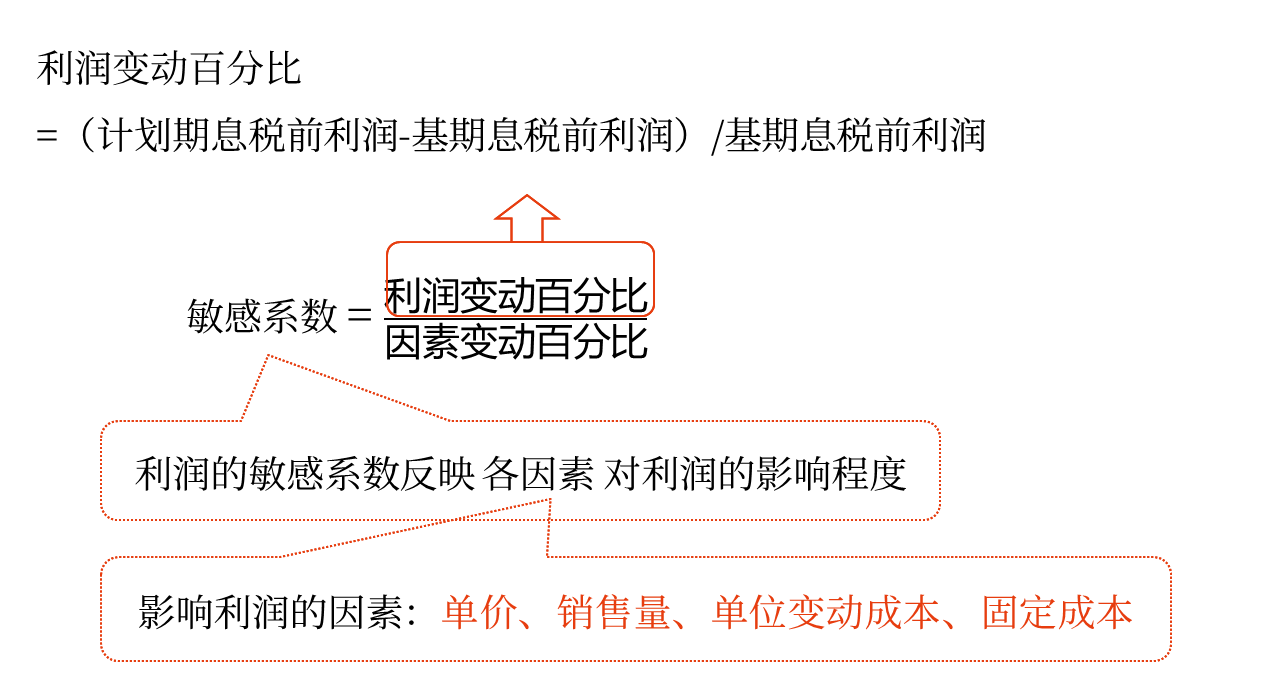 中級會計財管知識點