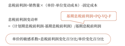 中級會計財管知識點