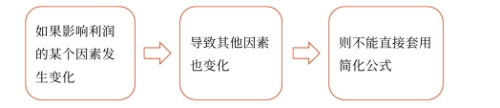 中級會計財管知識點