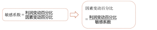 中級會計財管講義