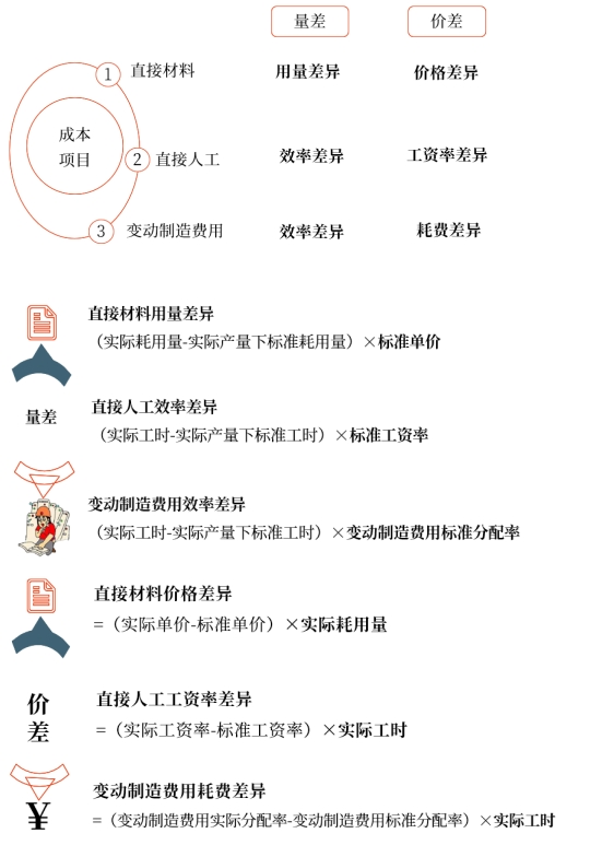 中級會計財管知識點