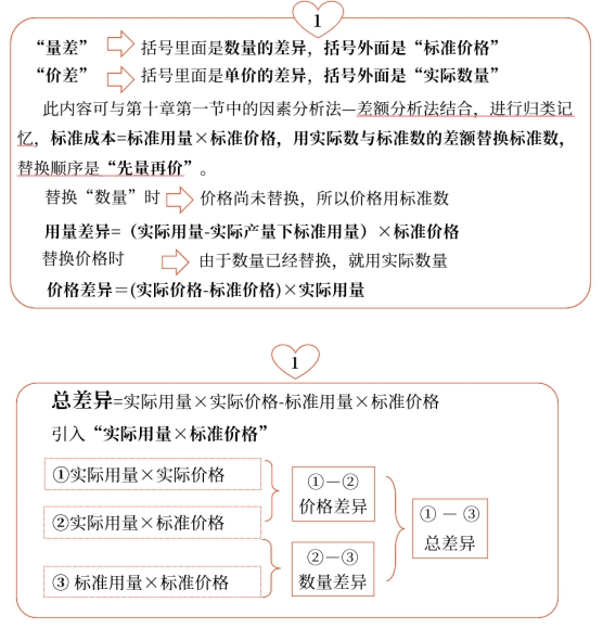 中級會計財管知識點