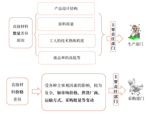 中級會計財管知識點