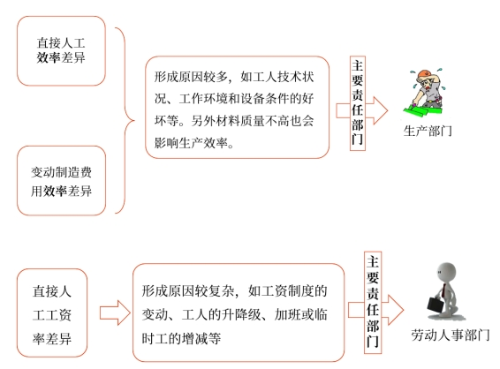 中級會計財管知識點