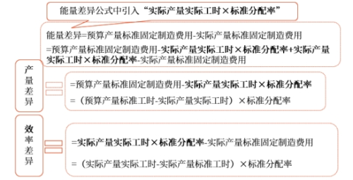 中級會計財管知識點