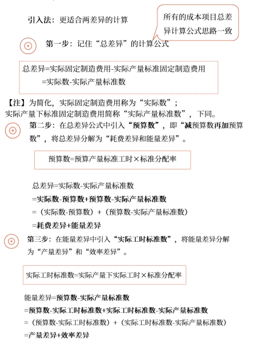 中級會計財管知識點