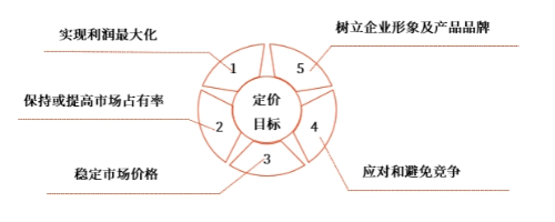 中級會計財管講義