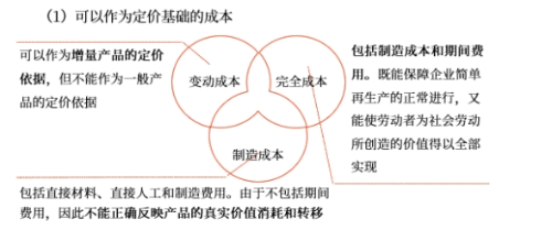 中級會計財管知識點
