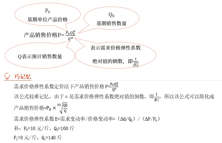 中級會計財管知識點