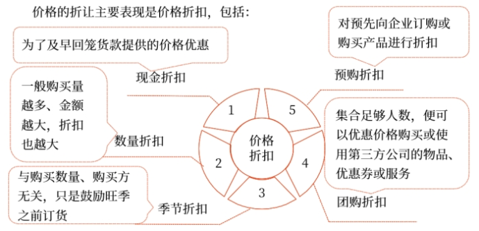 中級會計財管知識點