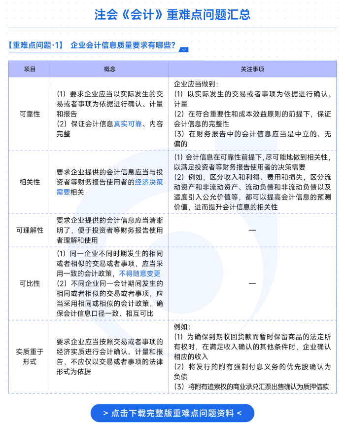 重難點(diǎn)問答資料