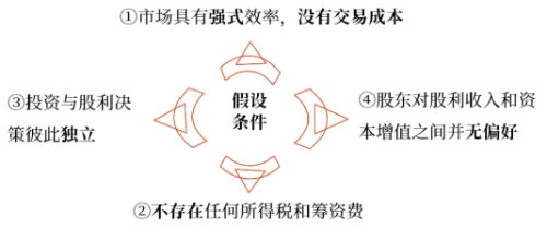 中級財管強(qiáng)化階段知識點