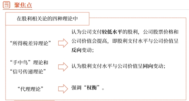 中級財管強(qiáng)化階段知識點