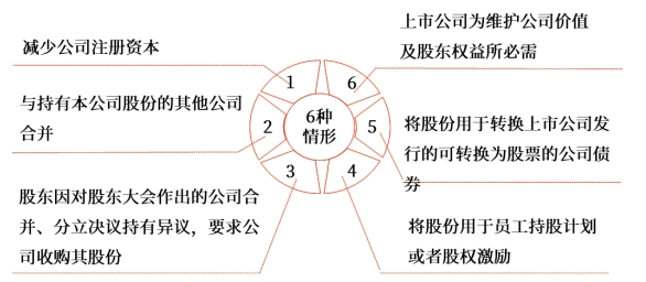 中級(jí)財(cái)管強(qiáng)化階段知識(shí)點(diǎn)