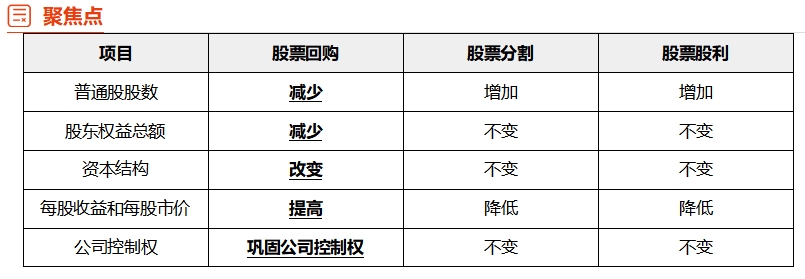 中級(jí)財(cái)管強(qiáng)化階段知識(shí)點(diǎn)