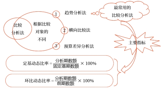 中級(jí)財(cái)管強(qiáng)化階段知識(shí)點(diǎn)