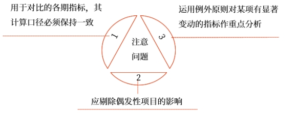 中級(jí)財(cái)管強(qiáng)化階段知識(shí)點(diǎn)