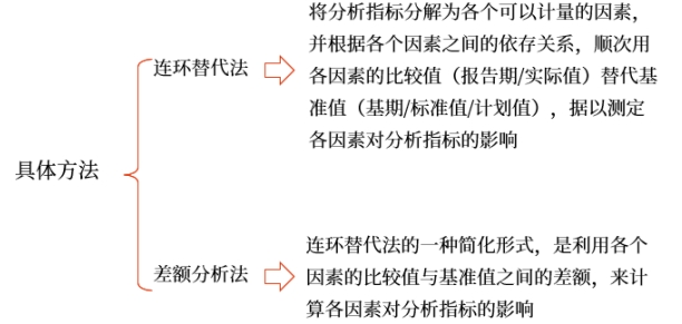 中級(jí)財(cái)管強(qiáng)化階段知識(shí)點(diǎn)
