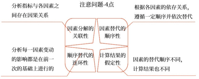 中級(jí)財(cái)管強(qiáng)化階段知識(shí)點(diǎn)