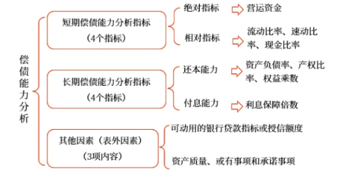 中級財(cái)管強(qiáng)化階段知識點(diǎn)