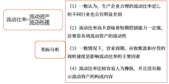 中級財(cái)管強(qiáng)化階段知識點(diǎn)