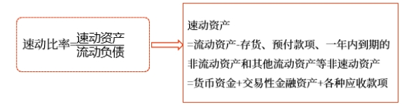 中級財(cái)管強(qiáng)化階段知識點(diǎn)