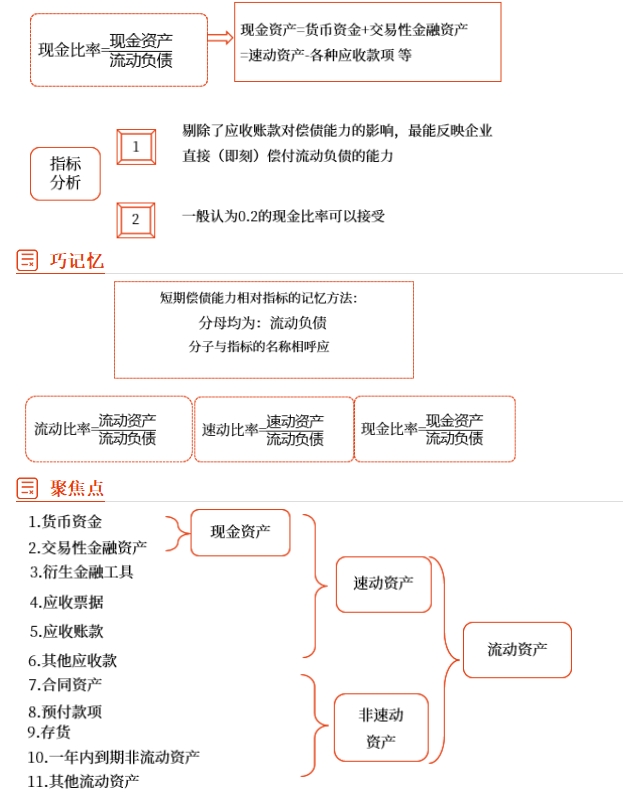 中級財(cái)管強(qiáng)化階段知識點(diǎn)