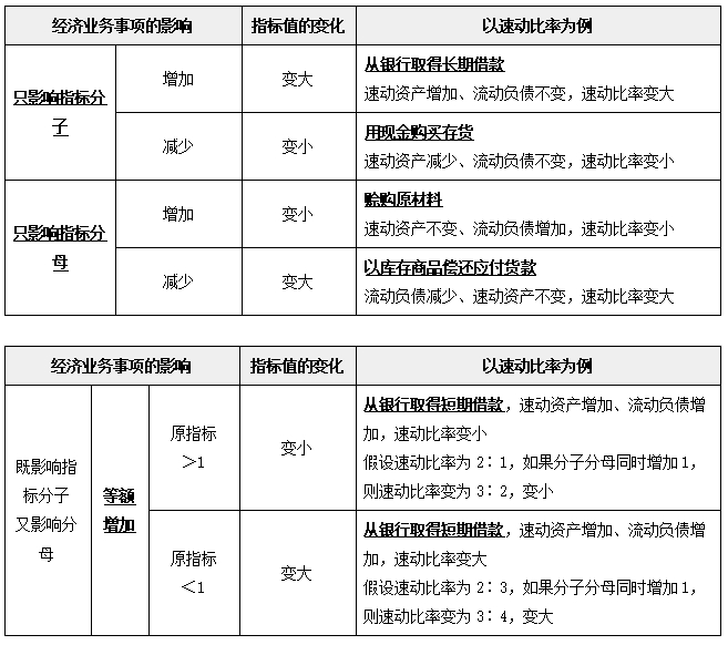 中級財(cái)管強(qiáng)化階段知識點(diǎn)