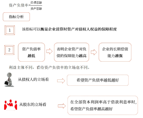 中級財(cái)管強(qiáng)化階段知識點(diǎn)