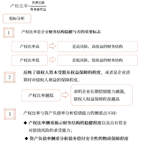 中級財(cái)管強(qiáng)化階段知識點(diǎn)