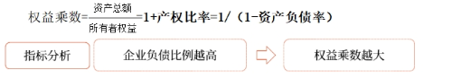 中級財(cái)管強(qiáng)化階段知識點(diǎn)
