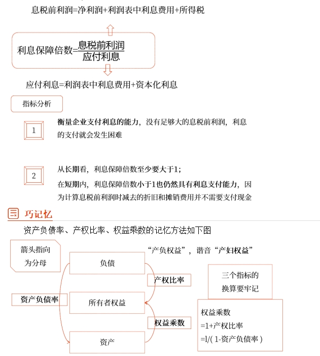 中級財(cái)管強(qiáng)化階段知識點(diǎn)
