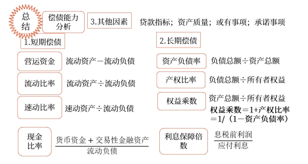 中級財(cái)管強(qiáng)化階段知識點(diǎn)