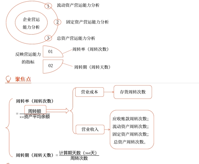 中級財管強化階段知識點