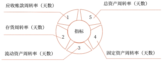 中級財管強化階段知識點